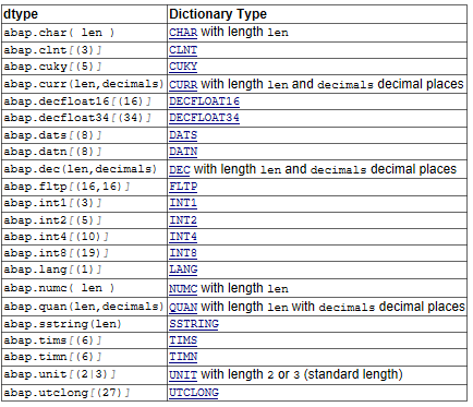 58.cast类型转换函数
