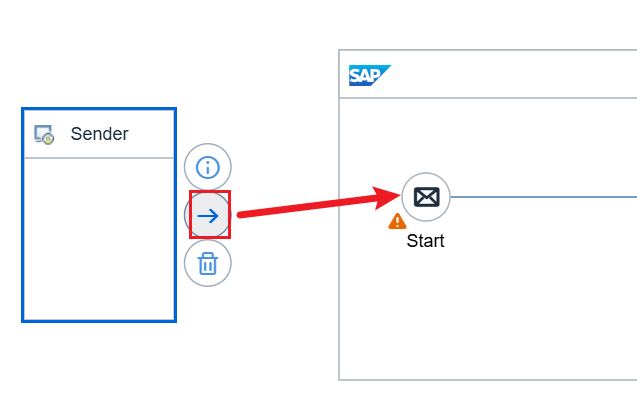 10.IFlow开发_发送方适配器
