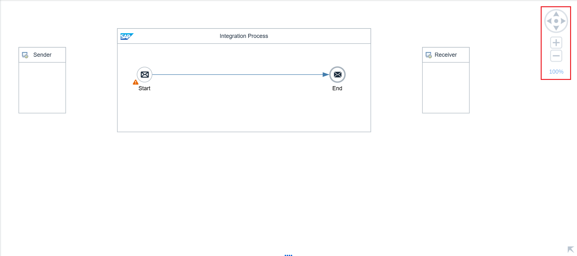 7.IFlow编辑界面_开发界面